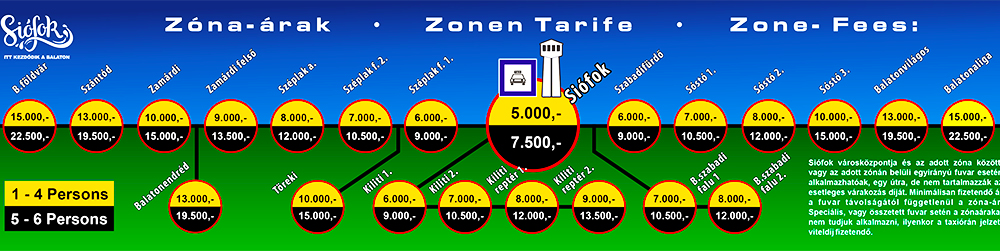 City Taxi Siófok zóna árak térképe – Siófok és környéke tarifái 1-4 és 5-6 fő esetén